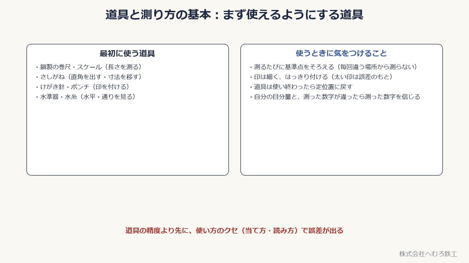 最初に使う道具（スケール・さしがね・けがき針・水準器）と使う際の注意点を示した図
