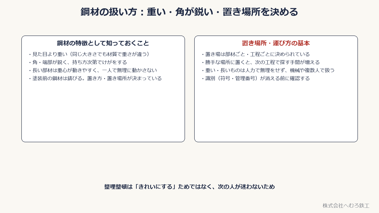 鋼材を扱う際の注意点（重さ・角・置き場所・運び方）を示した図
