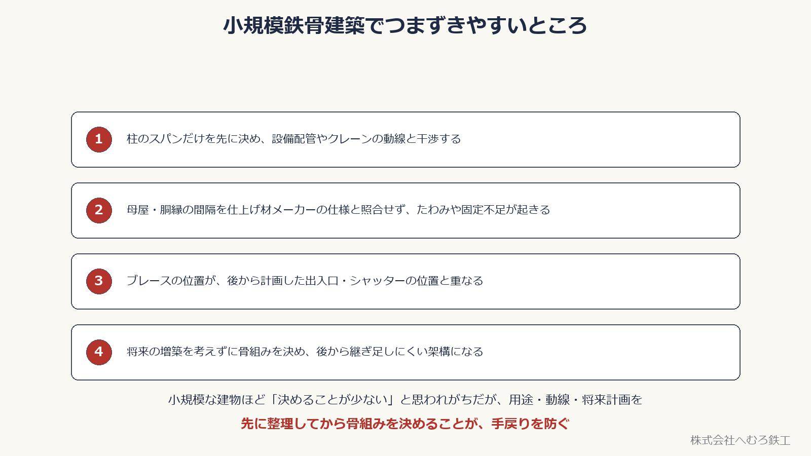 小規模鉄骨建築でつまずきやすい4つの点を並べた図