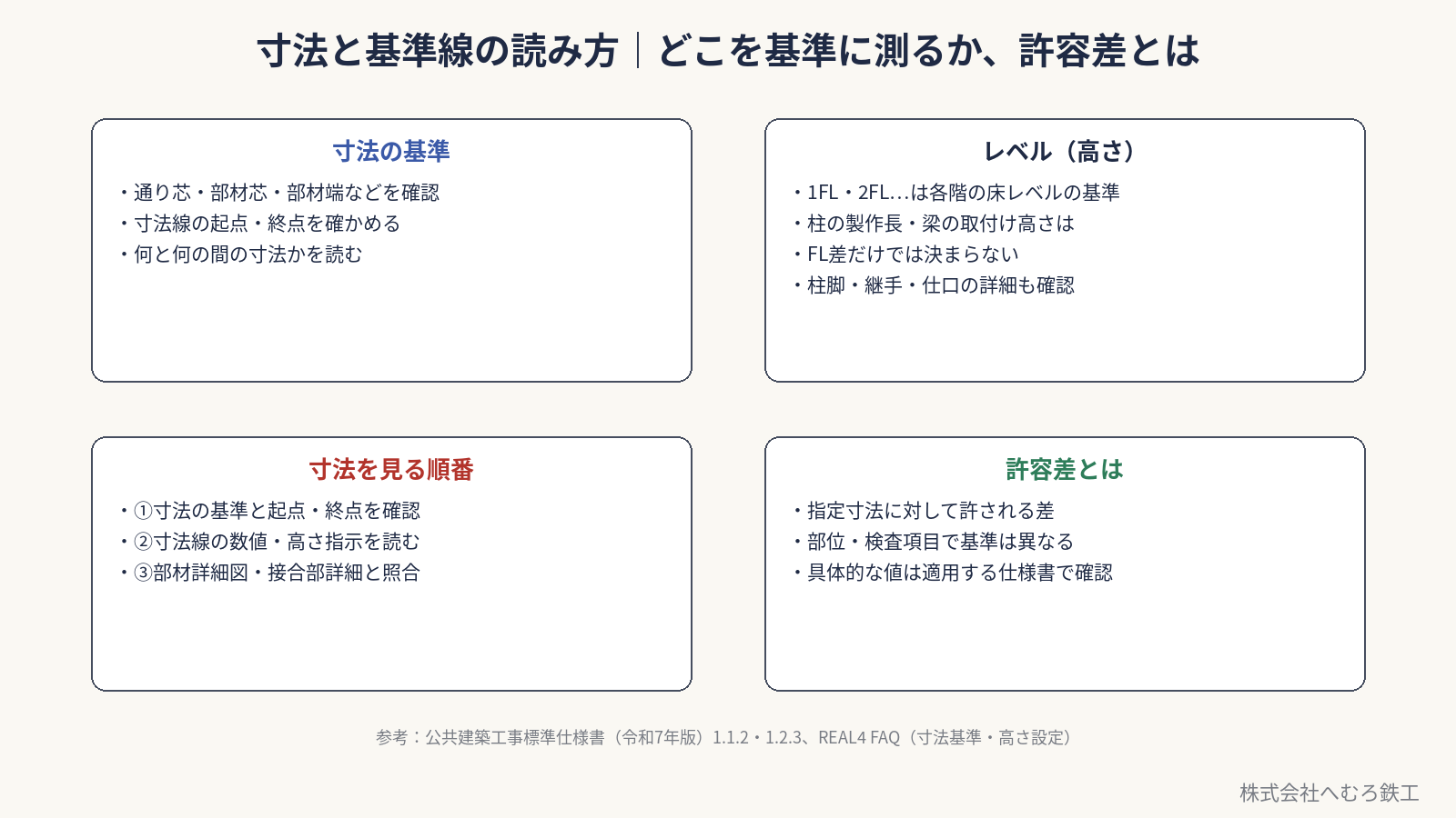 通り芯・部材芯・部材端と寸法線の起点終点、高さと接合部詳細、許容差の確認